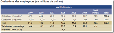 CPE - Retraite