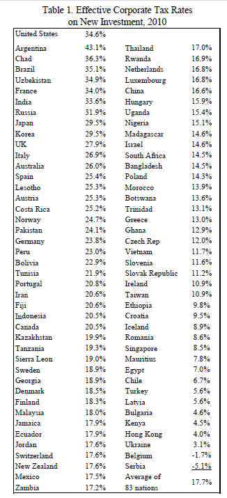 [Effective corporate Tax World Wide[3].png]