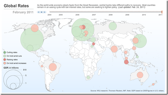 Central Bank different paths to recovery