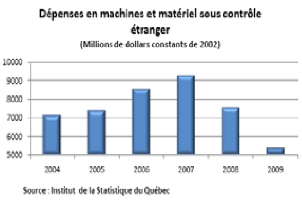 [Dépenses en machines et matériel sous contrôle étranger[3].png]