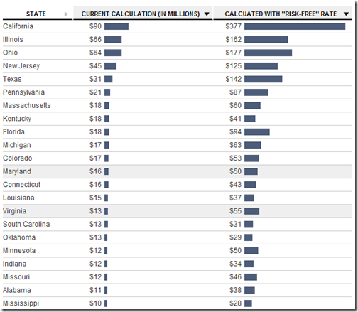 States in crisis - 2