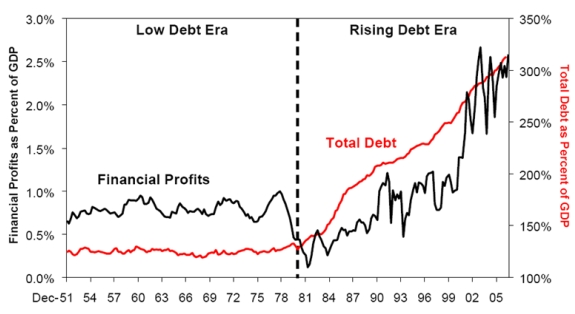 [Debt-leverage-and-banking-profits-go[2].png]
