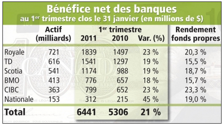 [Profits banque Canadienne[4].png]