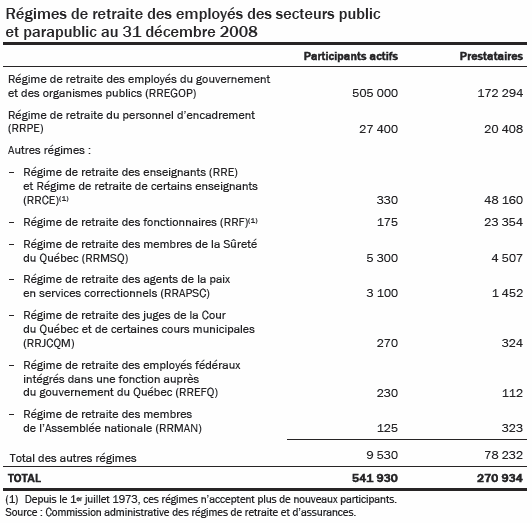 [Québec - Budget 2010-2011 - Régime de retraite - 1[13].png]
