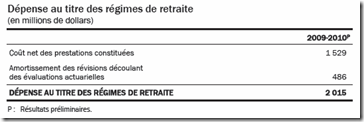 Québec - Budget 2010-2011 - Régime de retraite - 3