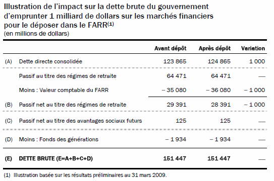 [Québec - Budget 2009-2010 - Régime de retraite - 5[4].png]