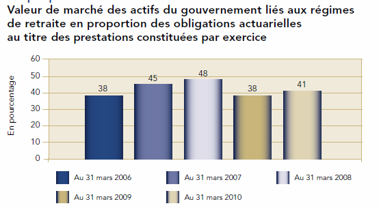 [FARR - Valeur de marché[4].png]