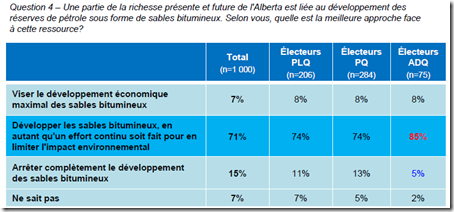 Les relations entre le Québec et l'Alberta