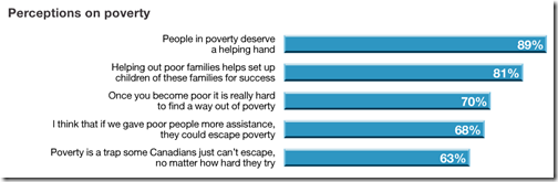 Perceptions of poverty