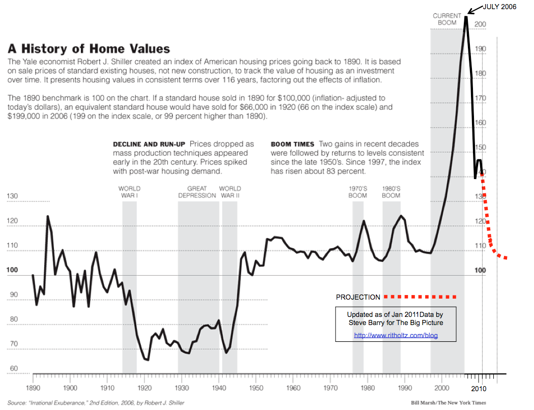 [History of homes values[3].png]