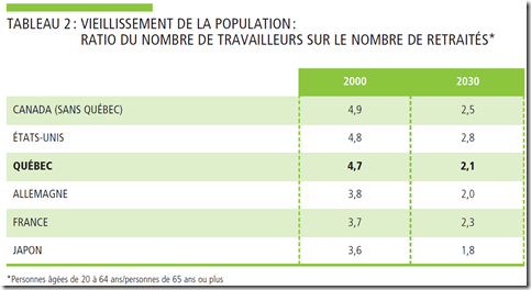Pensions  Falling short - 5 - Québec