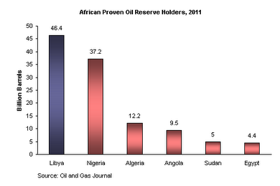 [african-oil[6].png]
