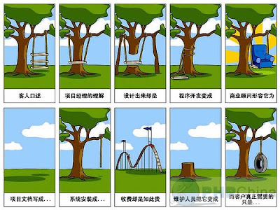 产品需求与技术实现