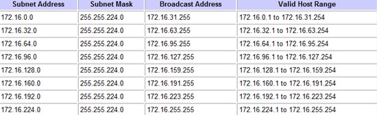 Subnet.jpg