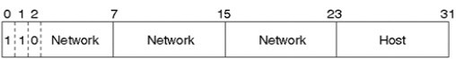 Endereçamento Classe C format.jpg