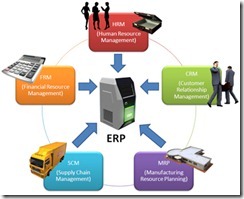 erp-system