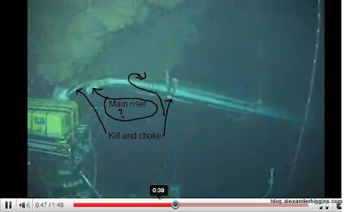 Riser Kill Choke diagram