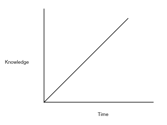 agile agile