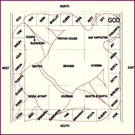 Vastu Purusha Mandala Vastu Purusha Mandala