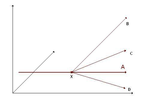 Dimensiunea 5