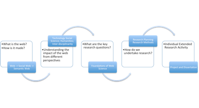 Southampton Web Science MSc ecs.soton.ac.uk