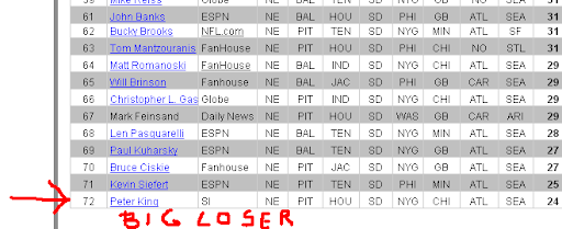 Peter King Loser
