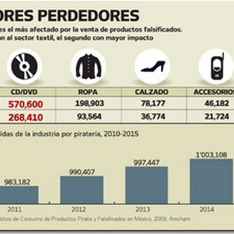 Piratería el mayor negocio en México.
