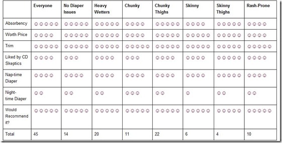 Baby type table ECHO Baby type table ECHO