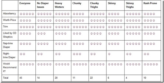 Baby type table ECHO