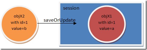 sessionObject