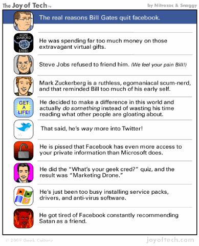 [razones por las que bill gates dejo Facebook[9].gif]