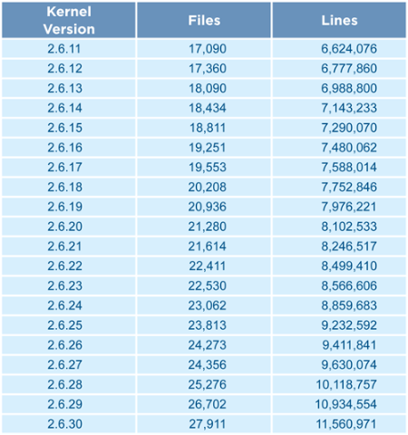 [lineas del kernel linux[5].png]