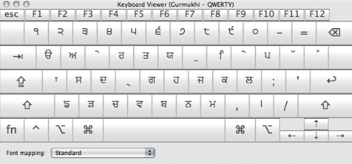 Gurmukhi