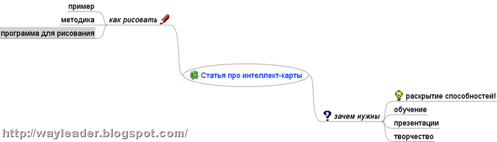 статья про интернет-карты