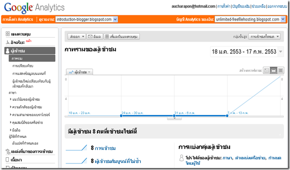 google analytics7