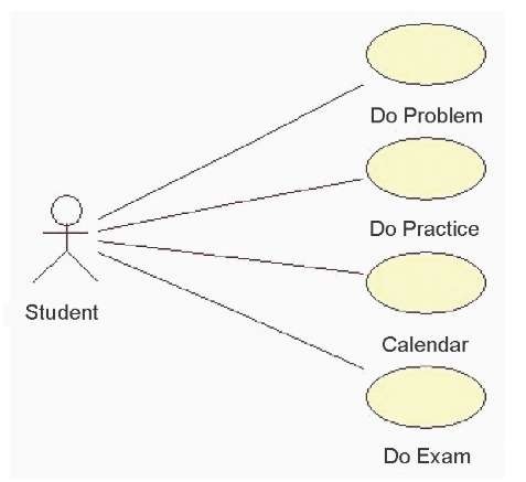 Use cases of the students 