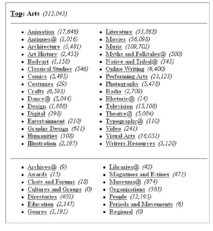 Subdivisions under "Arts" in Open Directory Project 