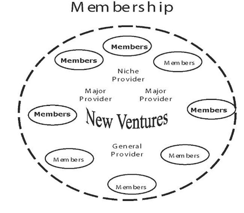 OCICU Membership Levels 