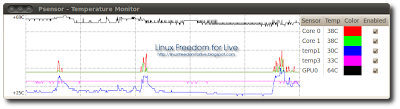 Psensor Ubuntu