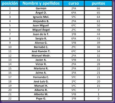 tenis mesa