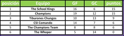futbol 3x3