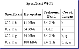 wifi