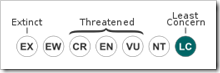 IUCN Least Concern
