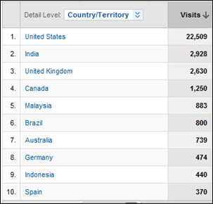site analytics 2