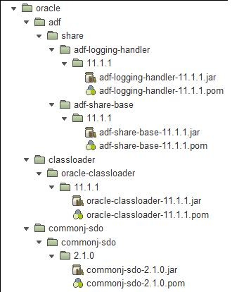[artifactory-structure-2[4].jpg]