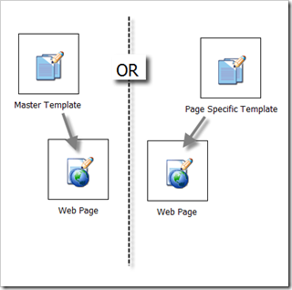 master-page-specific-templates