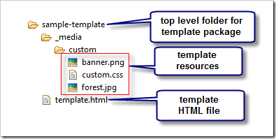 custom-templates-package-structure