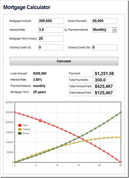 myRealPage Mortgage Calculator widget
