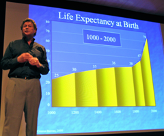 Ken Dychtwald: Life expectancy in the last 1,000 years