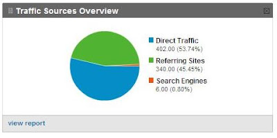 So which graph is green, smart guy?